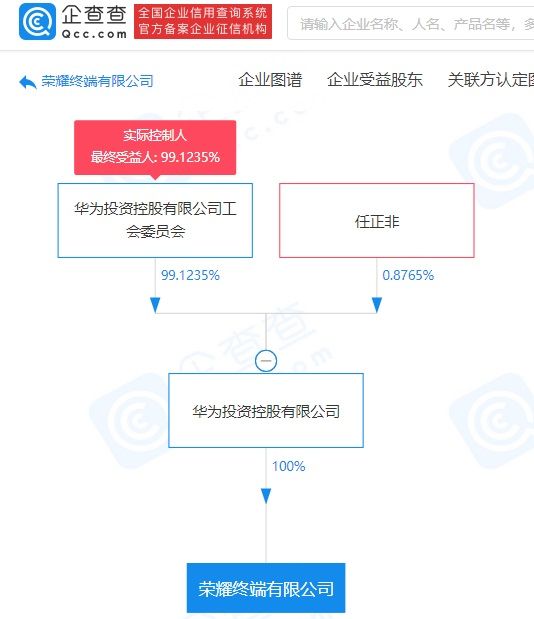 限公司|余承东正式退出荣耀终端