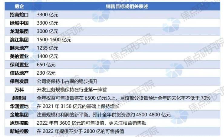 拒绝躺平,标杆房企业绩会透露这几大信号|行业研报 | 碧桂园