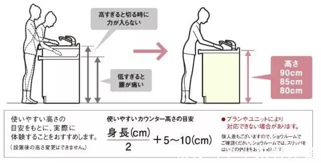 吊柜|2021年的厨房如何设计？避开这4个错误，让你家厨房更好用