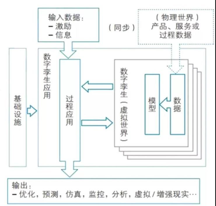 三个佳都案例告诉你：数字孪生如何赋能我们的城市、交通、出行