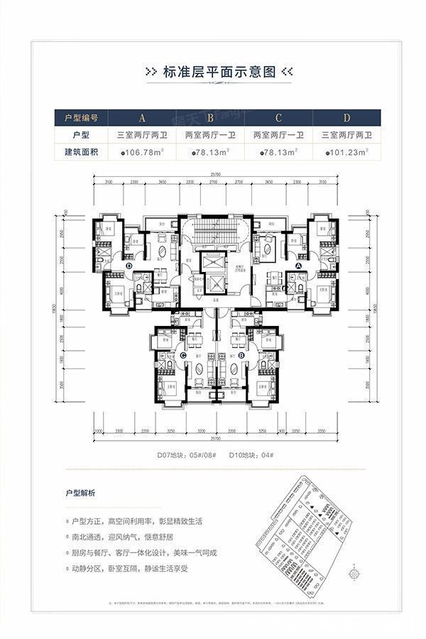 评测|「楼盘评测」昆明恒大国际健康城，2021年10月昆明嵩明必看品质楼盘