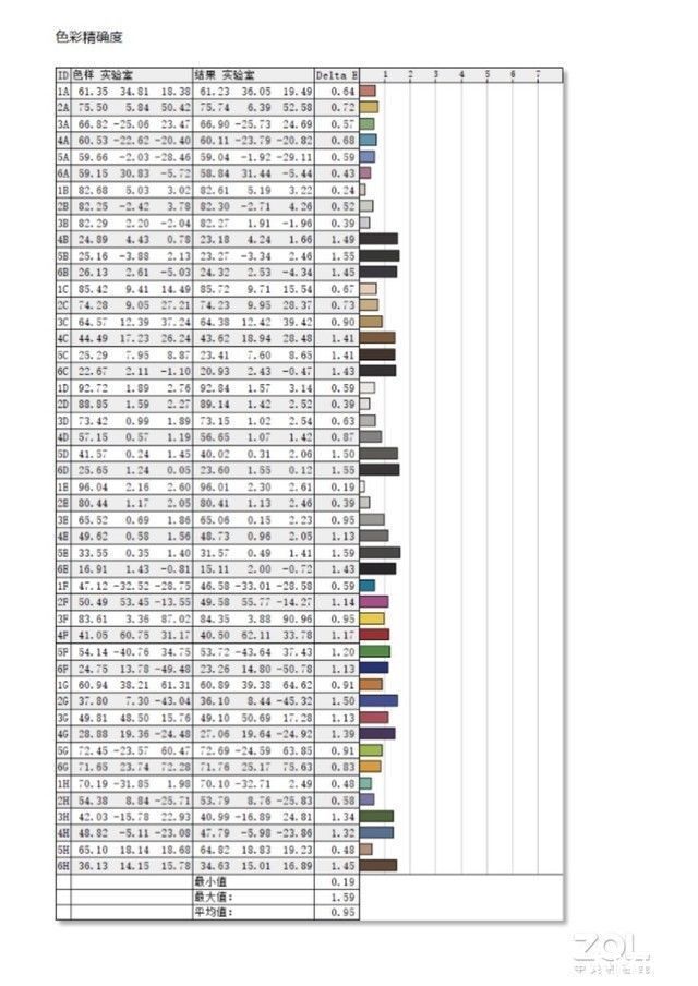 笔记本|5000价位最良心的OLED屏笔记本 体验华硕无畏Pro 14锐龙版