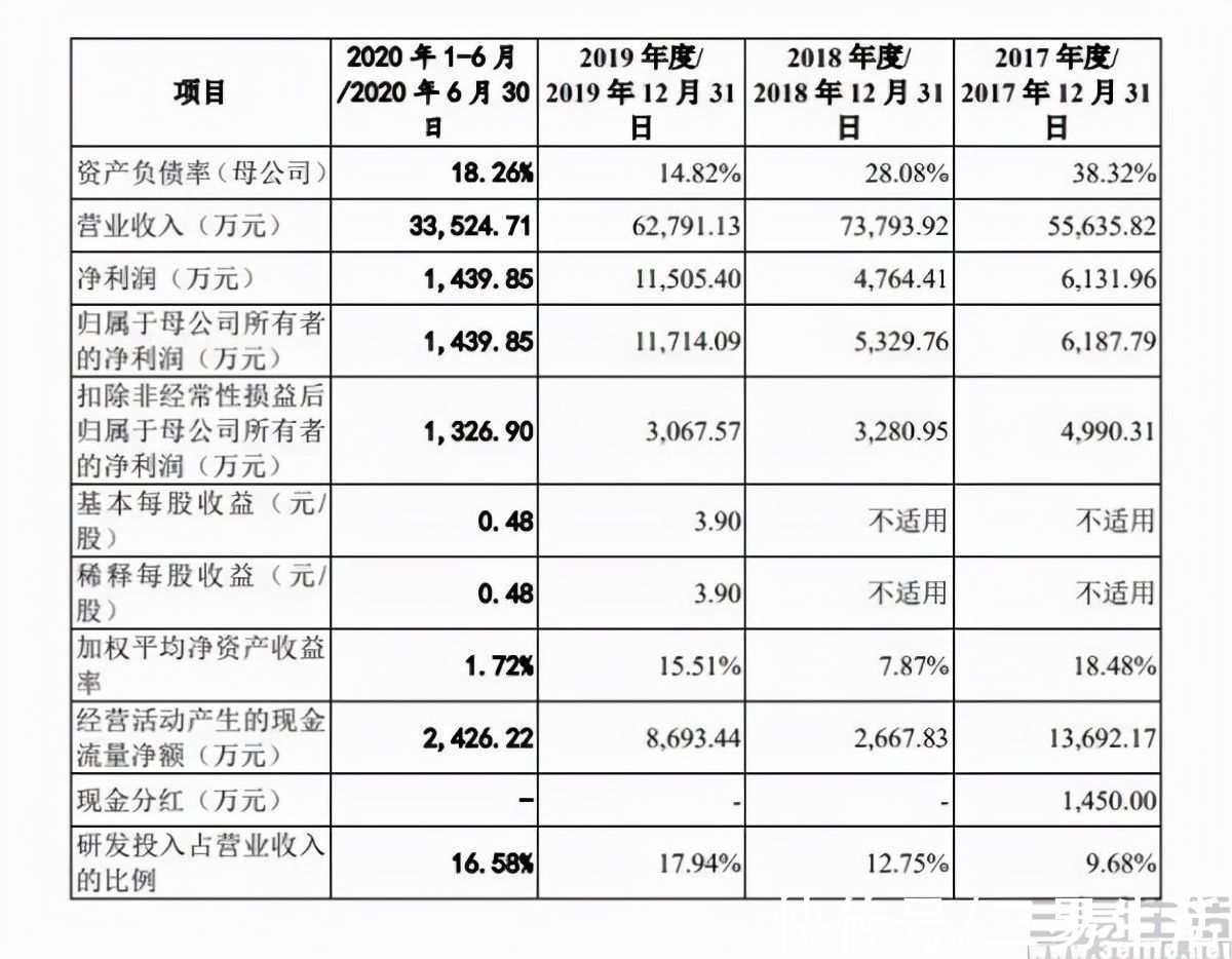 内容付费|邮件订阅再度走红，内容付费的春天要来了吗