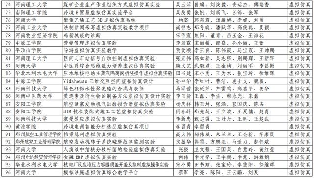 河南理工大学|速看！河南省第二批一流本科课程名单公布，有你们学校吗？