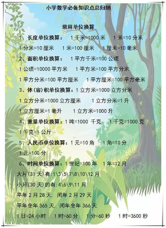 太完整了！小学1-6年级数学公式+定律一网打尽！