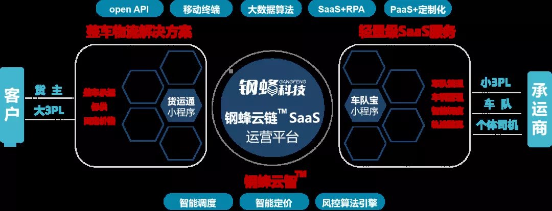 车队|业务一年增长近10倍，这家公司何以成为物流行业的＂痛点终结者＂？