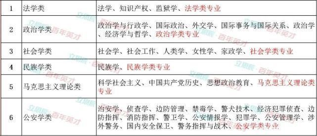 12大学科门类专业介绍读懂这个志愿填报不纠结