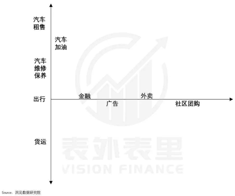 出行|“出行老大”滴滴的支配地位，是如何丢失的？