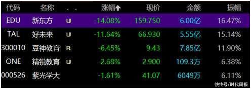 监管出手了！资金审查列入教培机构检查清单，上市公司股价闻风暴跌