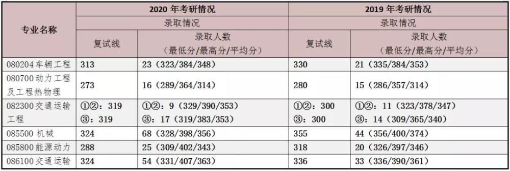 实力|又一所被名字耽误的大学，实力真的倍儿棒