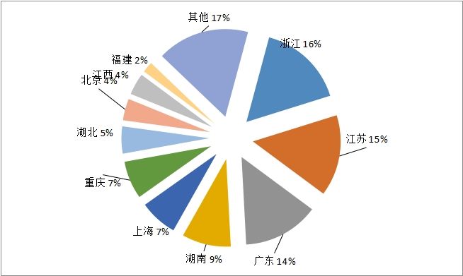 人次|文旅部：2021年第四季度全国旅行社组织国内游1831.69万人次