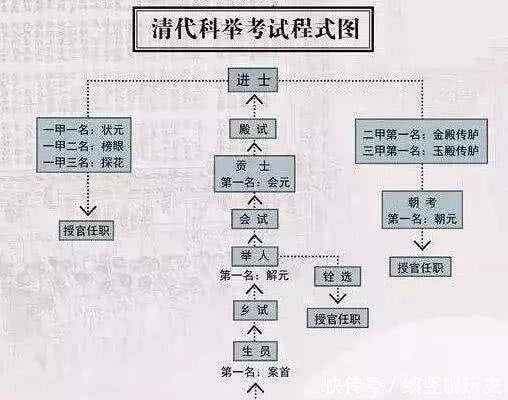 生前极尽荣宠，死后被嘉庆帝恨之入骨的清朝状元是谁