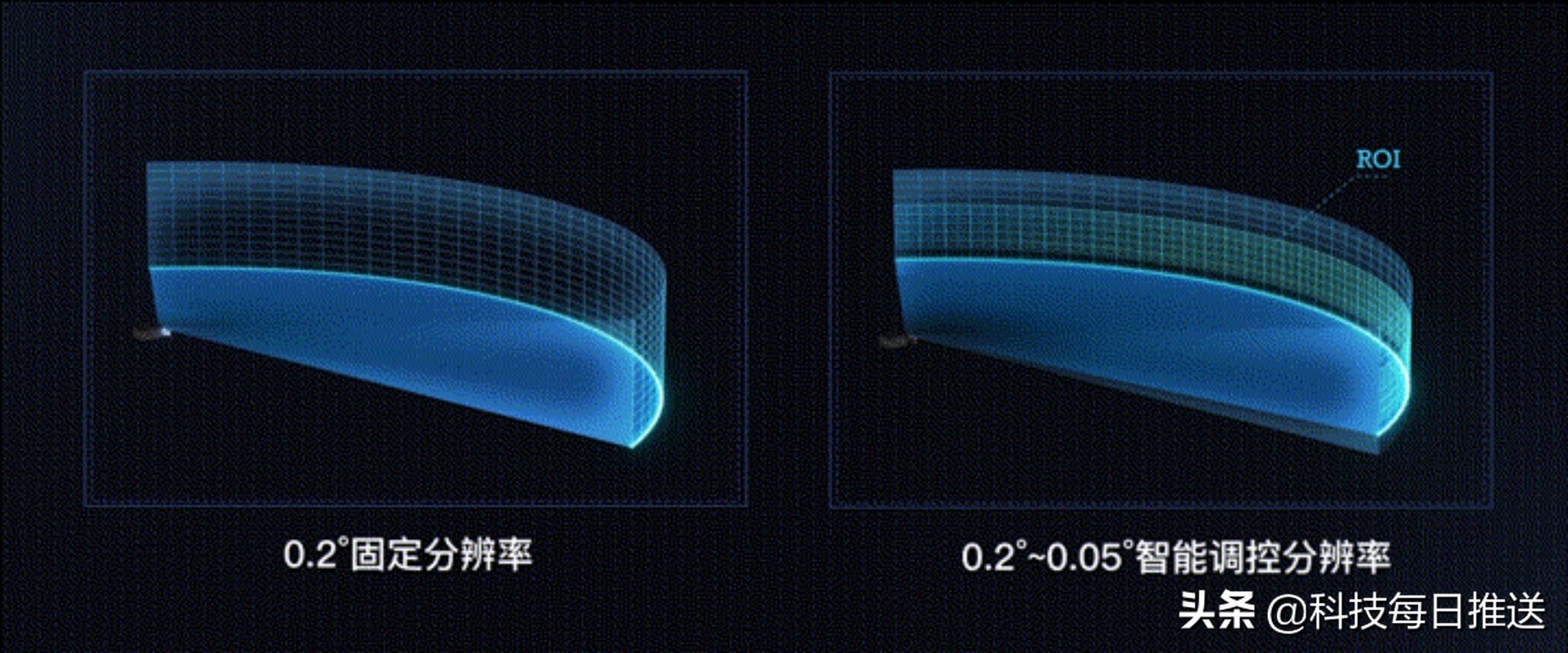 自动驾驶|全球首款智能可变焦激光雷达量产车?——AION LX即将到来