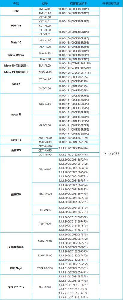 华为|鸿蒙系统第四批内测招募开启 来看看有你的机型吗？