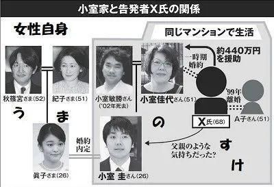 堂堂真子公主结婚或不能举办婚礼仪式,