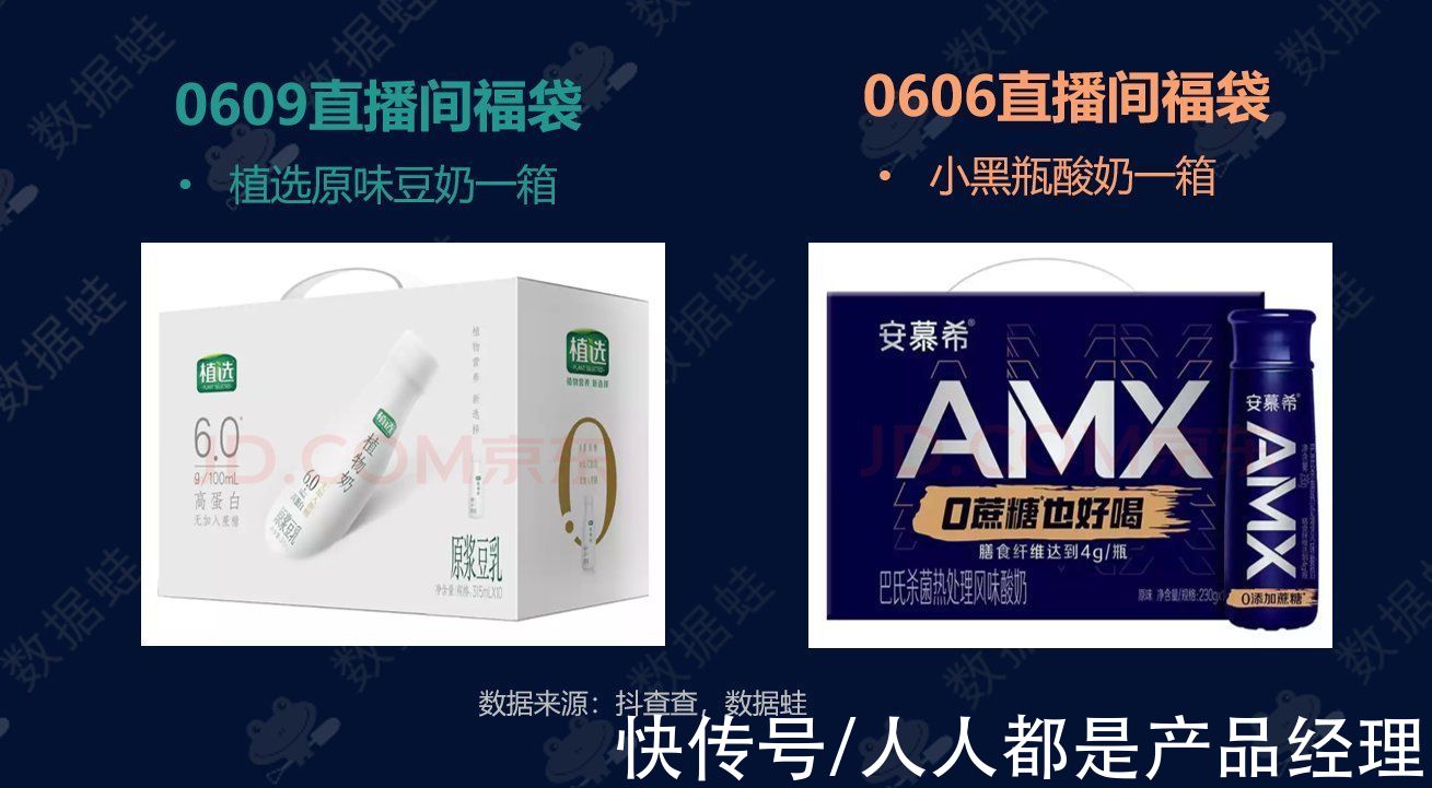 电商|抖音电商数据分析案例