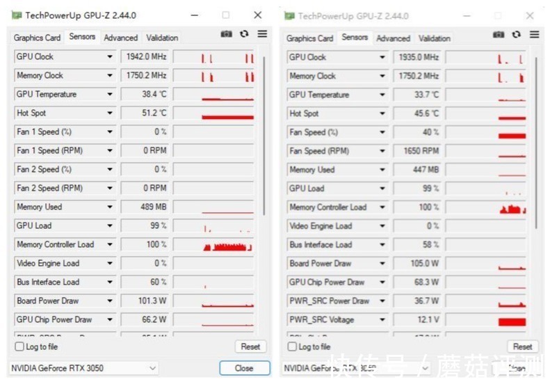 华硕RTX3050|ITX，才是3050正确方式、华硕RTX3050显卡（Dual&Phoenix）