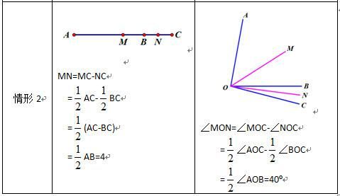 初中数学：线段和角，原来这么像！