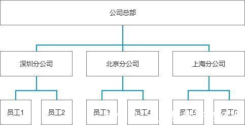 权限|SaaS产品权限设计，有哪些特点和常见问题？