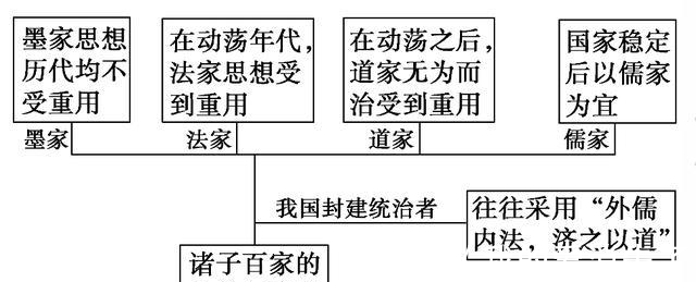 哲学家$为何说《道德经》和《周易》远不如形而上学,而它却打不过这家