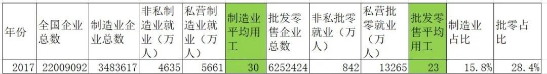 灭亡|电商的深度思考，是促进了就业还是加速了中小企业的灭亡