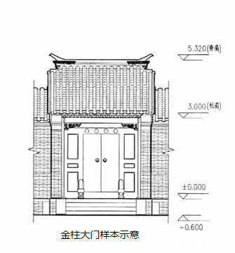 留住胡同门楼，看旧城保护的西城经验