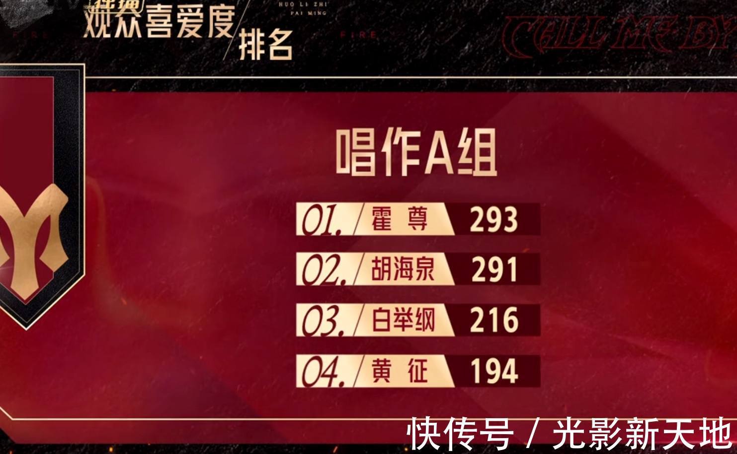 陈小春|《披荆斩棘的哥哥》开播，霍尊未受恋情风波影响，获小组第一名