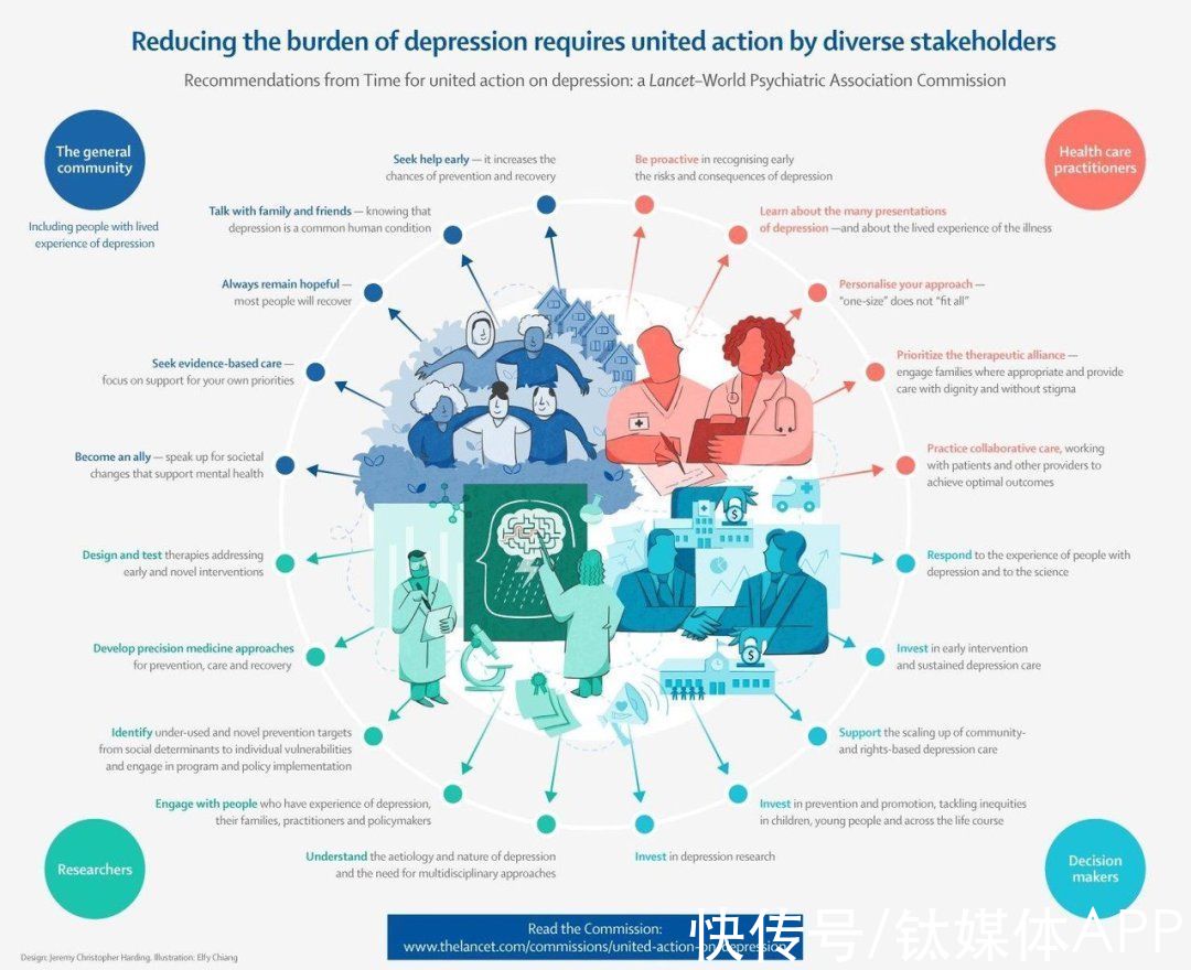 抑郁|年轻人成抑郁症最大受害者，11国25名专家呼吁：是时候采取全球行动了