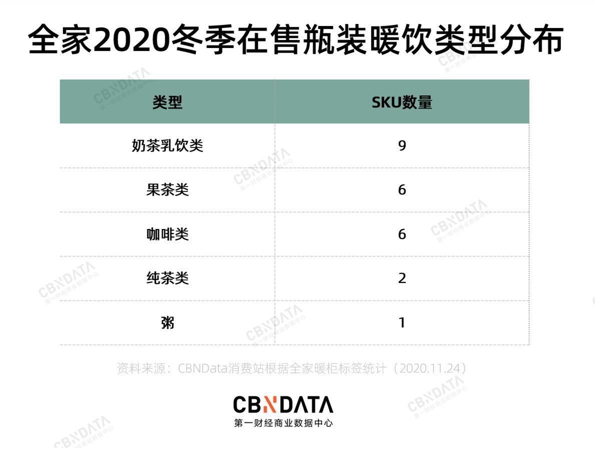 奶茶|现做咖啡奶茶成便利店标配，包装暖饮还是好生意吗？