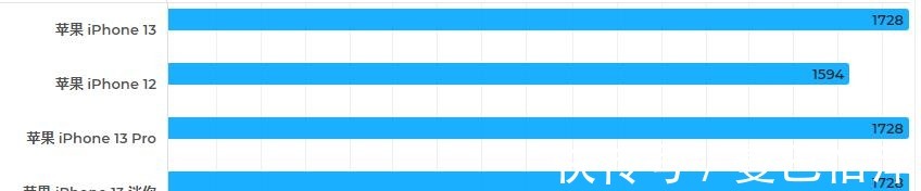 gpu|iPhone 13 评测：一款优秀的、适合大众的苹果旗舰手机