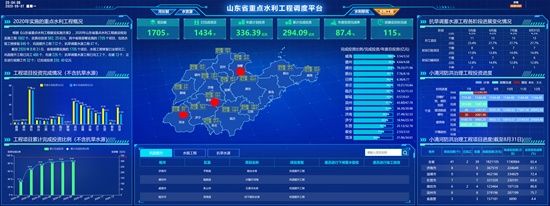 指挥|山东水利综合调度中心助力行业指挥监管效益显著