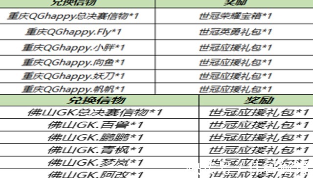 道具|王者荣耀8月31日更新 送永久英雄皮肤活动开启 神秘商店开放