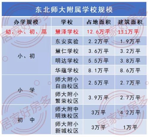 史上最大公办校学区已拟定，不日将开工建设！