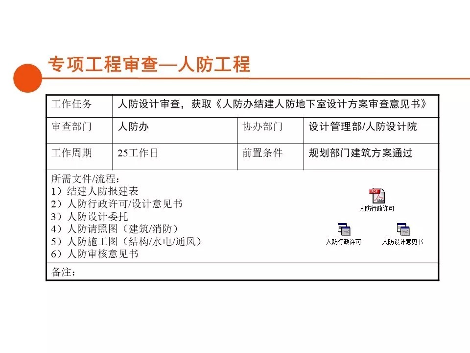 报建|房地产开发报建全流程总结,清晰