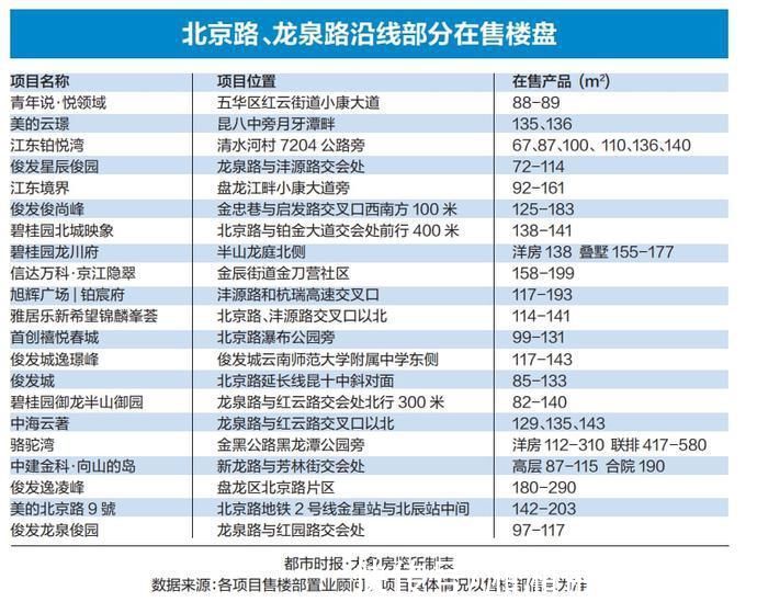 三旧|龙泉路最大城中村开拆!最高补4000元/㎡……