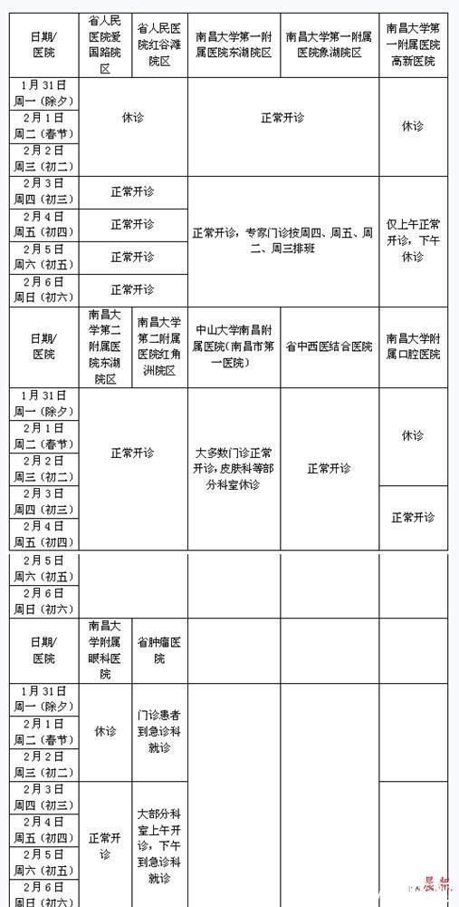 安排表|春节假期南昌各大医院就诊指南出炉 急诊和发热门诊24小时开诊