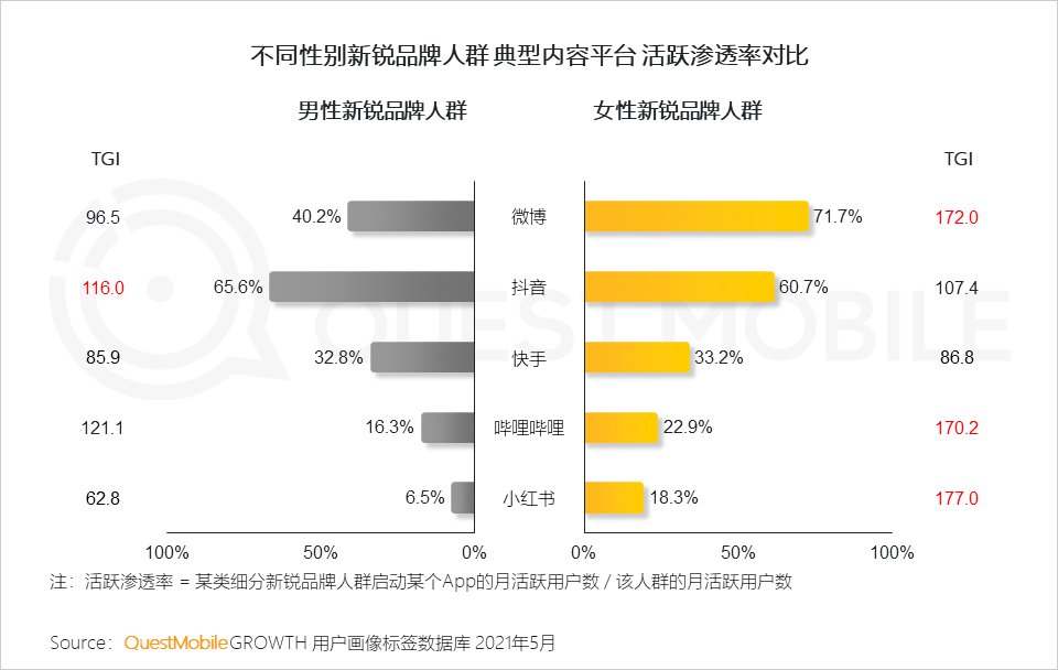 品类|到底是谁撑起了新消费？