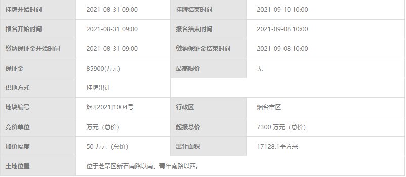 幼儿园|烟台多个规划项目公示，涉及小学、幼儿园