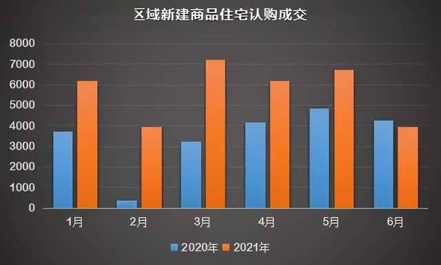 住宅|年中盘点：成都土地供销双涨，住宅放量不足，二手市场调头向下
