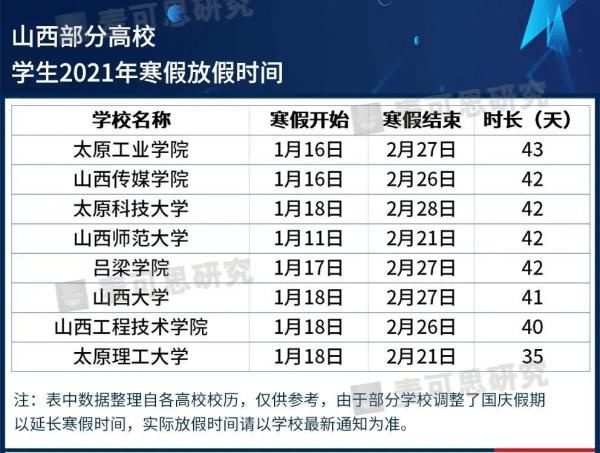 公布|快看，多地高校寒假时间公布，甘肃高校这样安排！