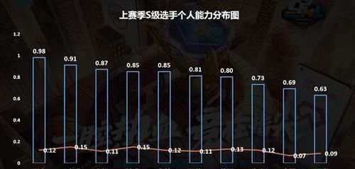 过半|常规赛赛程过半备受关注的S级选手们表现如何
