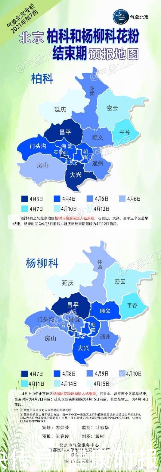 4月上旬柏树和杨树花粉逐渐进入结束期 另有其他散粉来袭 快资讯