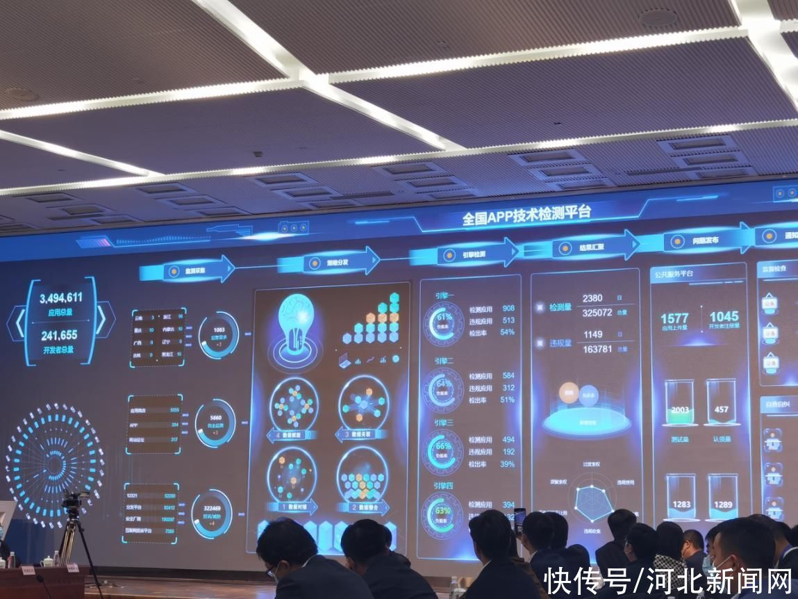 专项|工信部对1336款违规APP说不!将继续APP个人信息保护专项整治