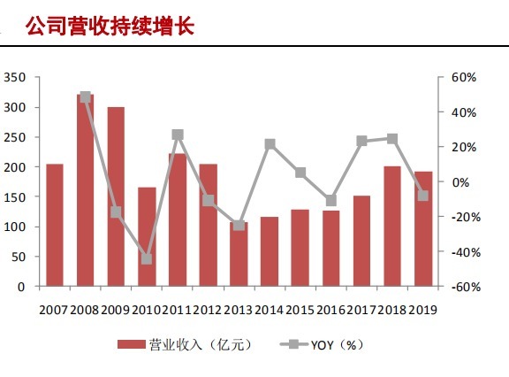 中国大陆|半导体硅片产业研究报告（下）