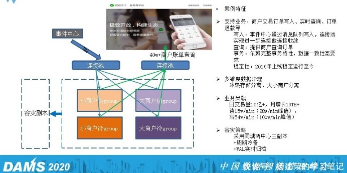 核心|金融企业选择与应用分布式数据库的7个核心问题