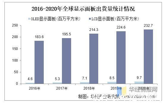 lcd|2020年中国显示驱动芯片行业产业链、出货量及竞争格局分析「图」