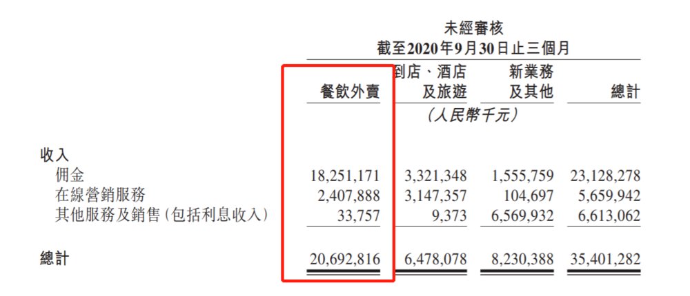 业务|除了稳，美团财报还有什么？