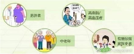 预防|哪些人群应该特别注意预防心梗发作？