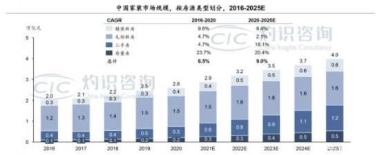 互联网|万亿市场下，互联网装企的千亿市值梦还远吗？