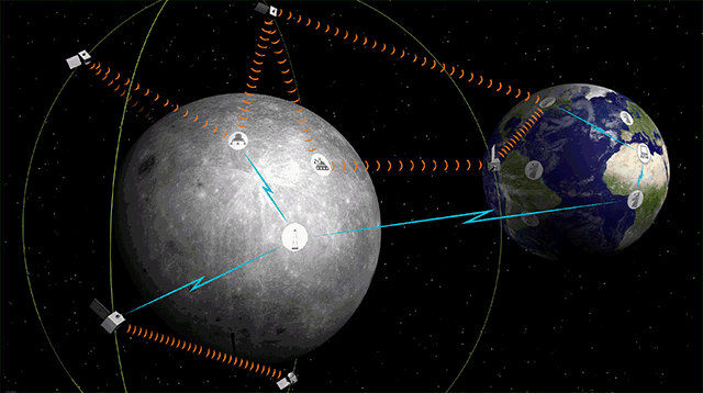 月球 欧洲宇航局制订月球导航系统计划 为航天器和宇航员“导航”